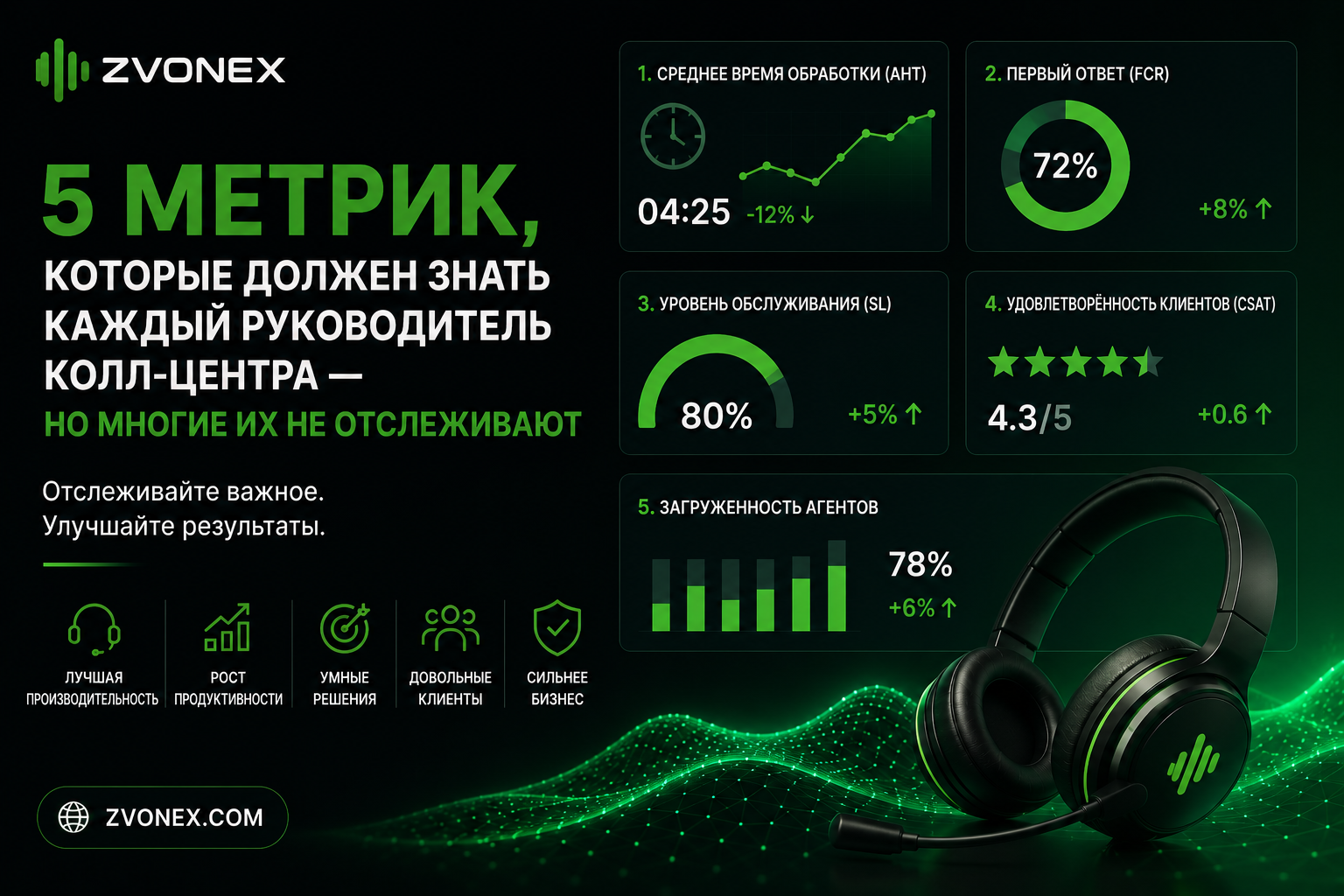 ip telephony, zvonex, zvonex.com, Звонекс