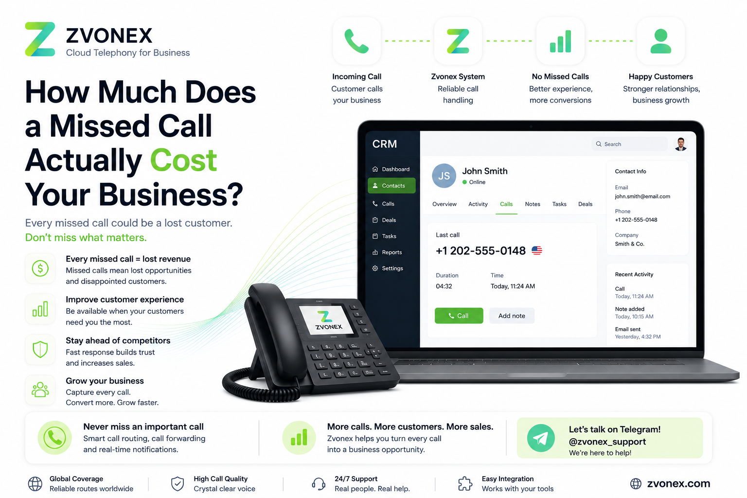 How Much Does a Missed Call Actually Cost Your Business?