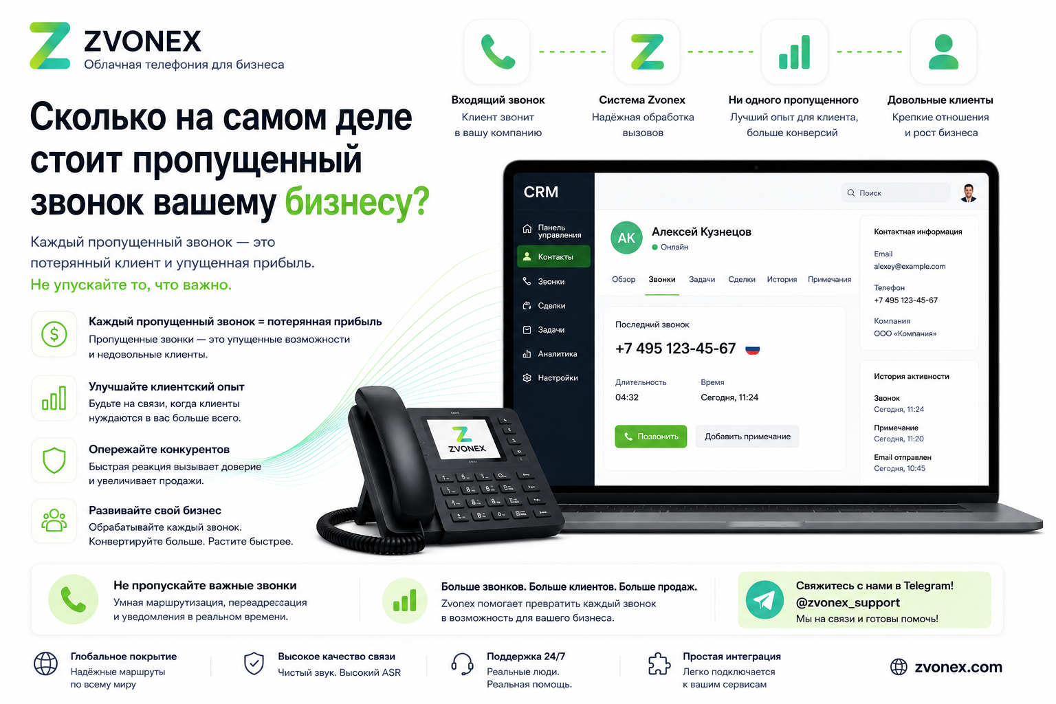 How Much Does a Missed Call Actually Cost Your Business?