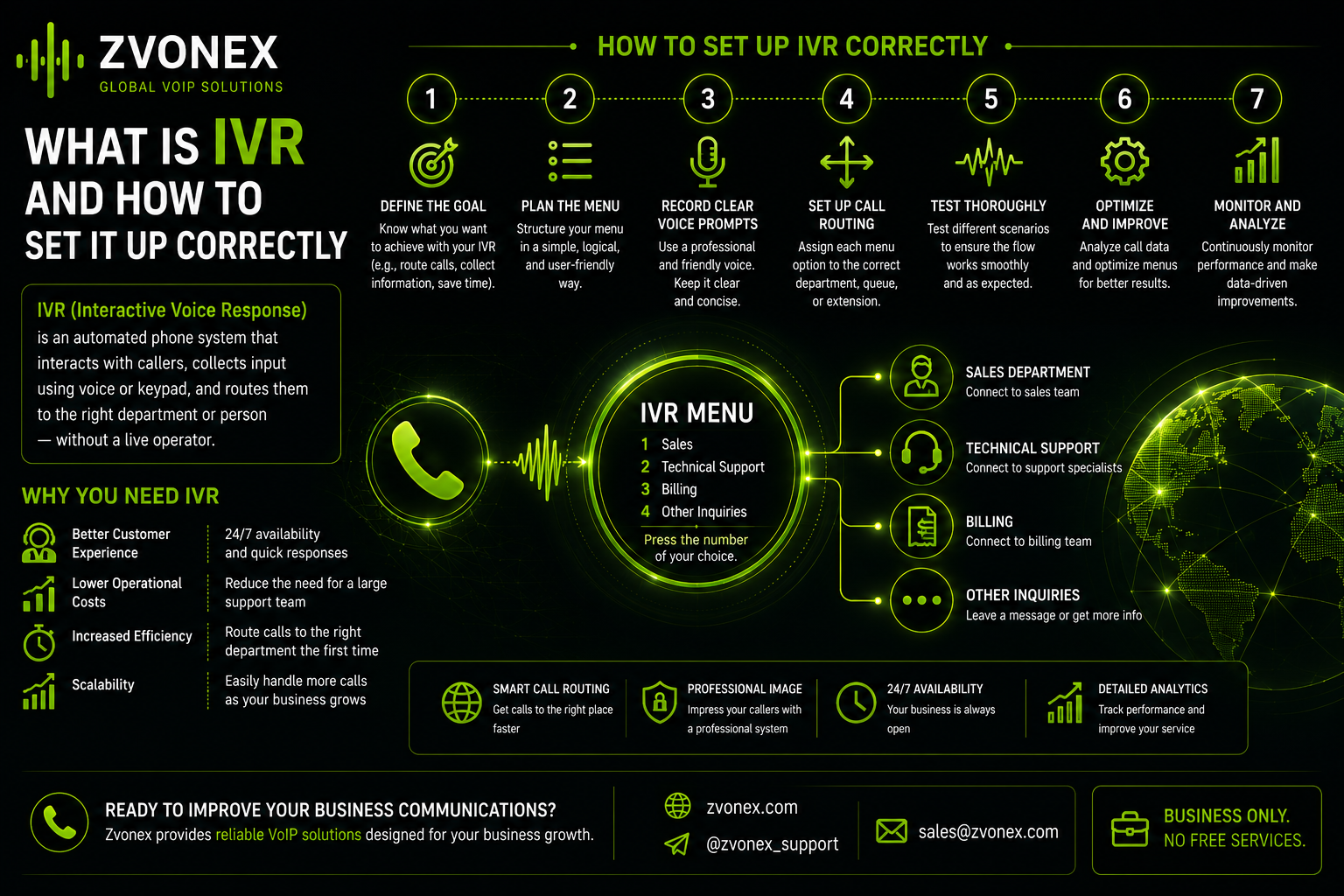 What Is IVR and How to Set It Up Properly