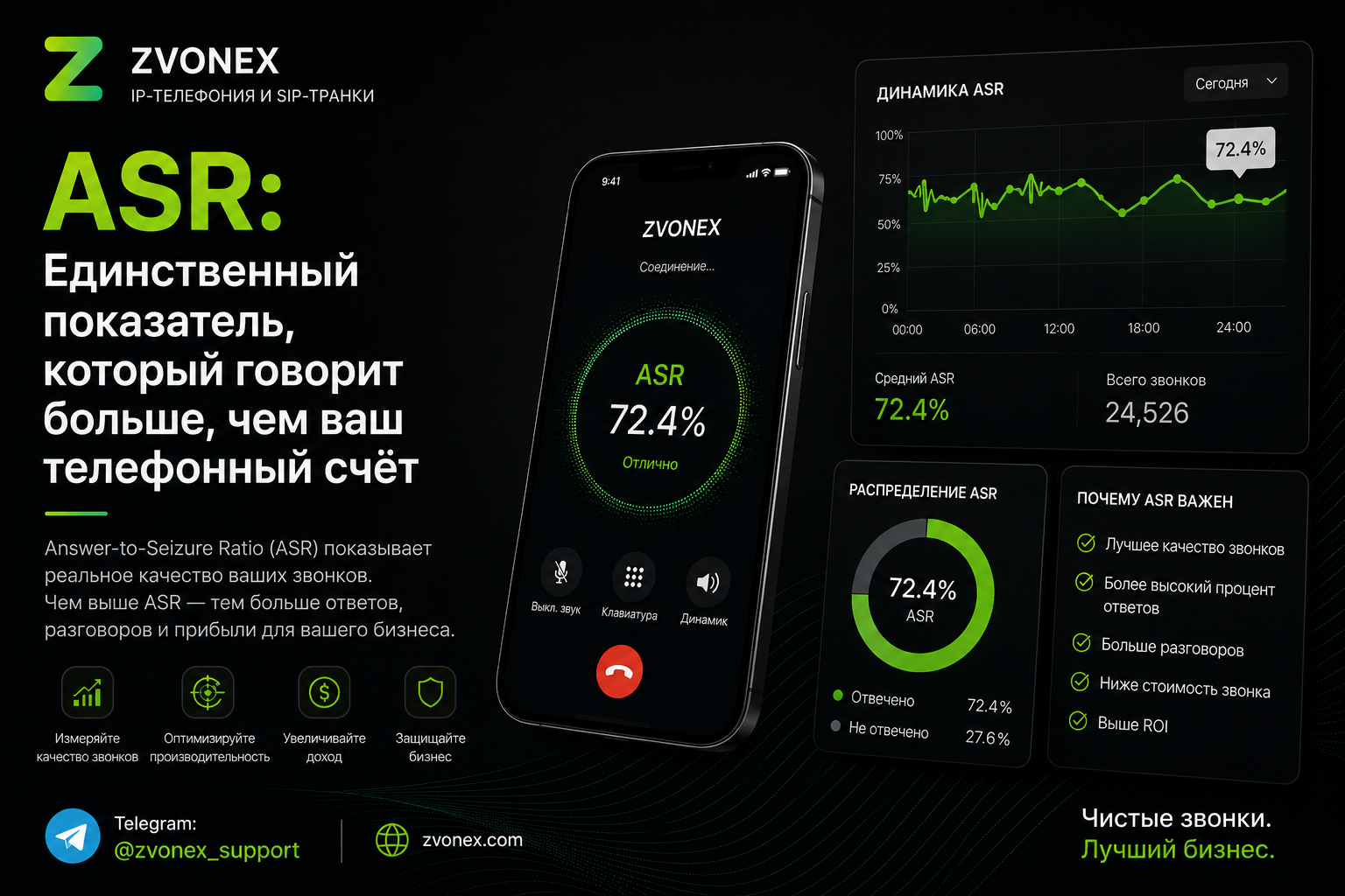 ASR: одна цифра которая скажет вам больше чем счёт от провайдера