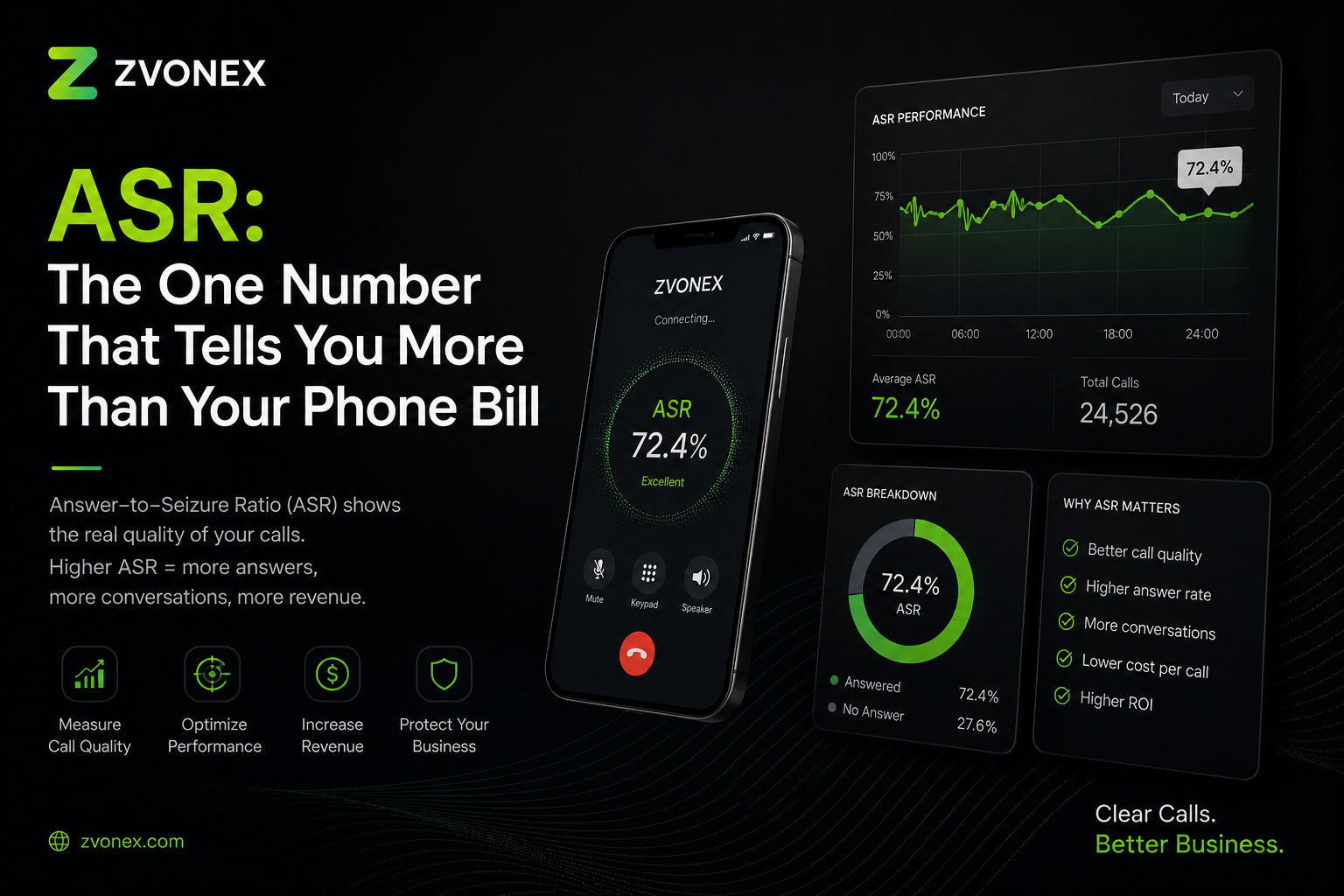 ASR: The One Number That Tells You More Than Your Phone Bill
