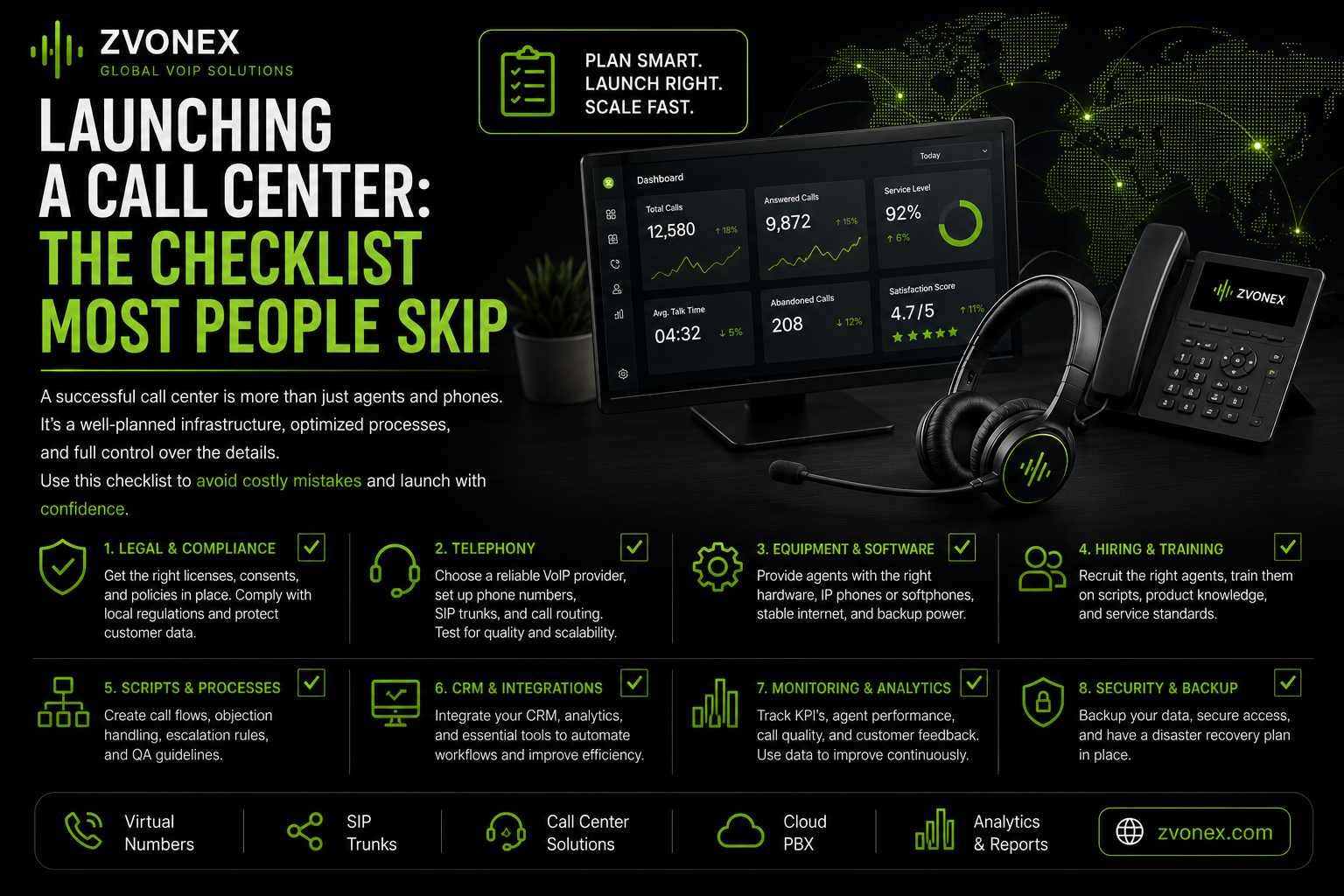 Launching a Call Center: The Checklist Most People Skip