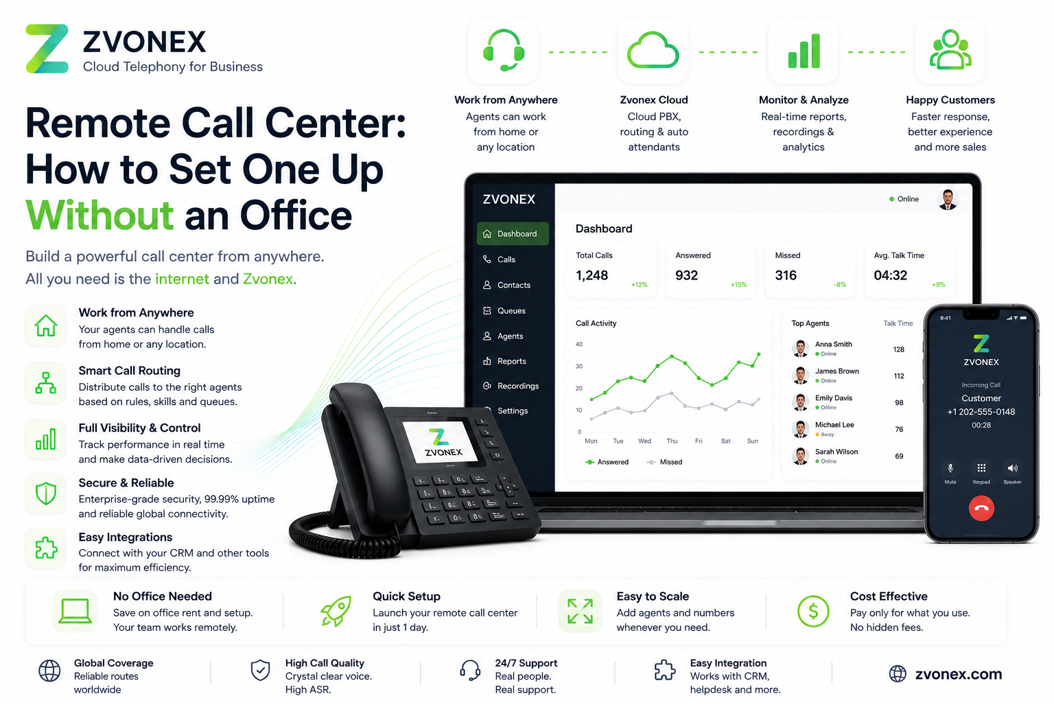 Remote Call Center: How to Set One Up Without an Office