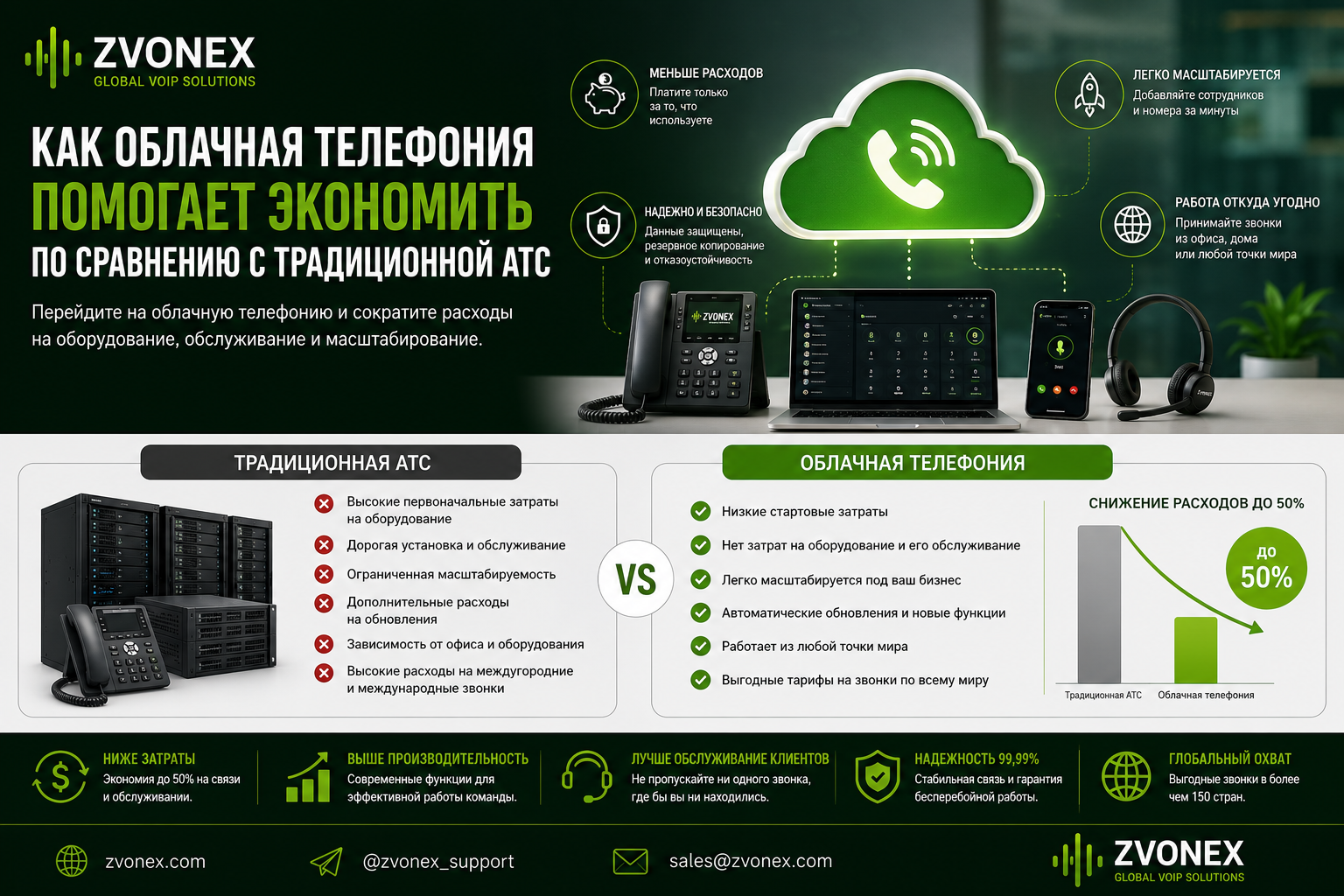 How Cloud Telephony Saves Money Compared to Traditional PBX