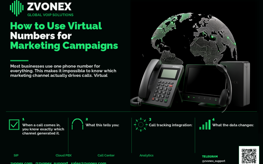How to Use Virtual Numbers for Marketing Campaigns