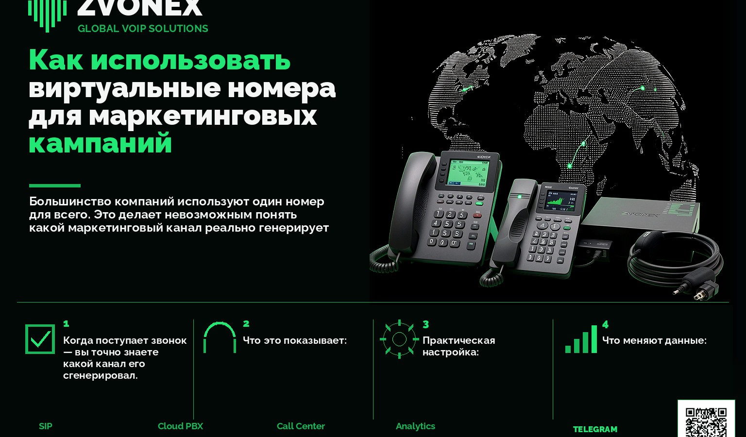Как использовать виртуальные номера для маркетинговых кампаний