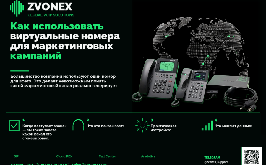 Как использовать виртуальные номера для маркетинговых кампаний