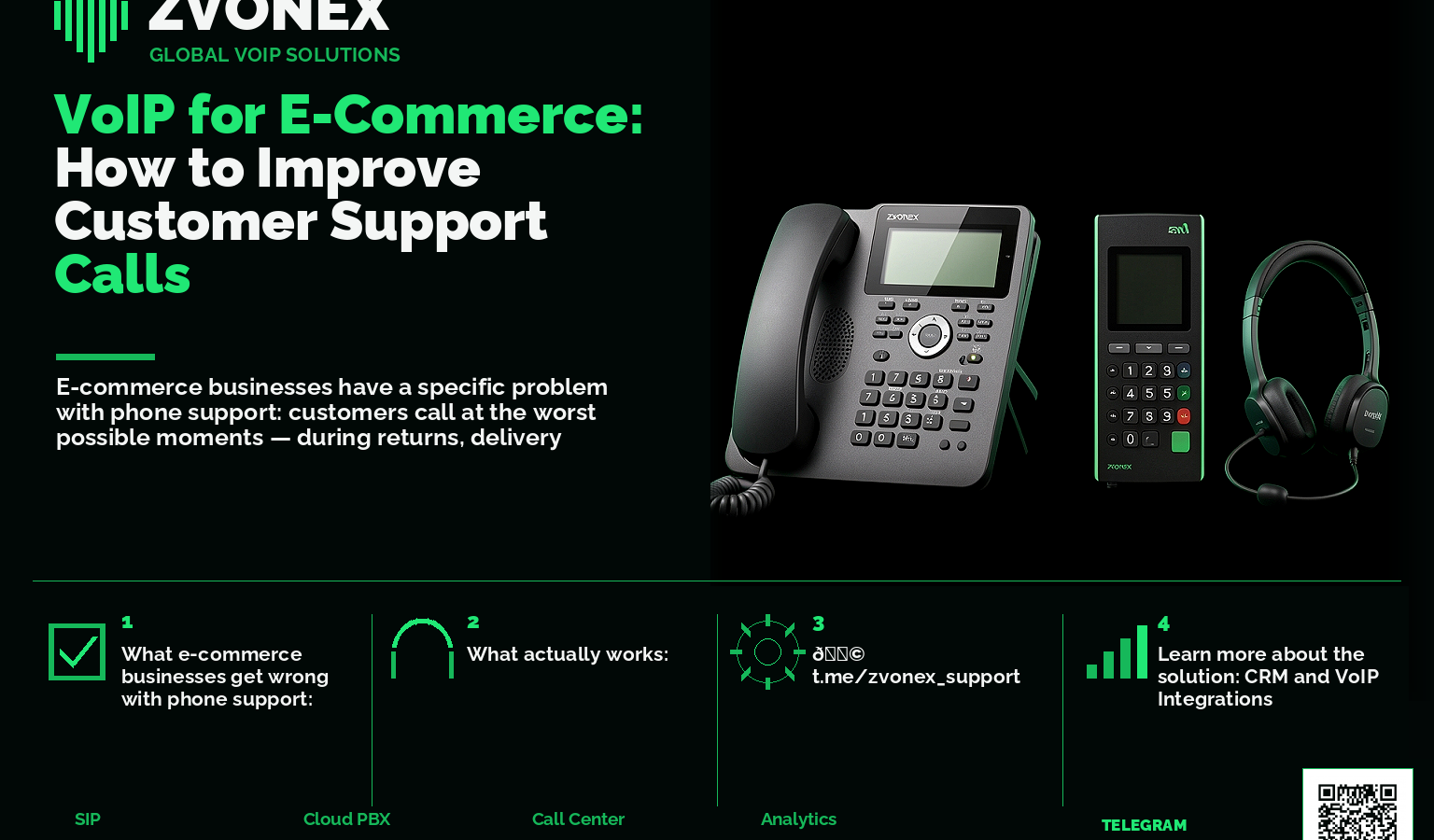 VoIP for E-Commerce: How to Improve Customer Support Calls