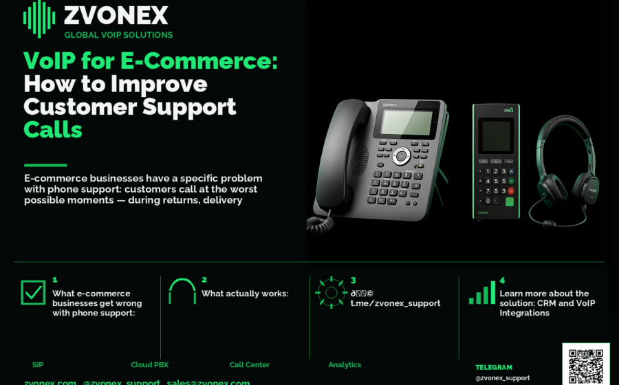 VoIP for E-Commerce: How to Improve Customer Support Calls