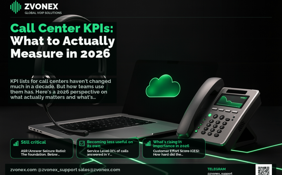 Call Center KPIs: What to Actually Measure in 2026