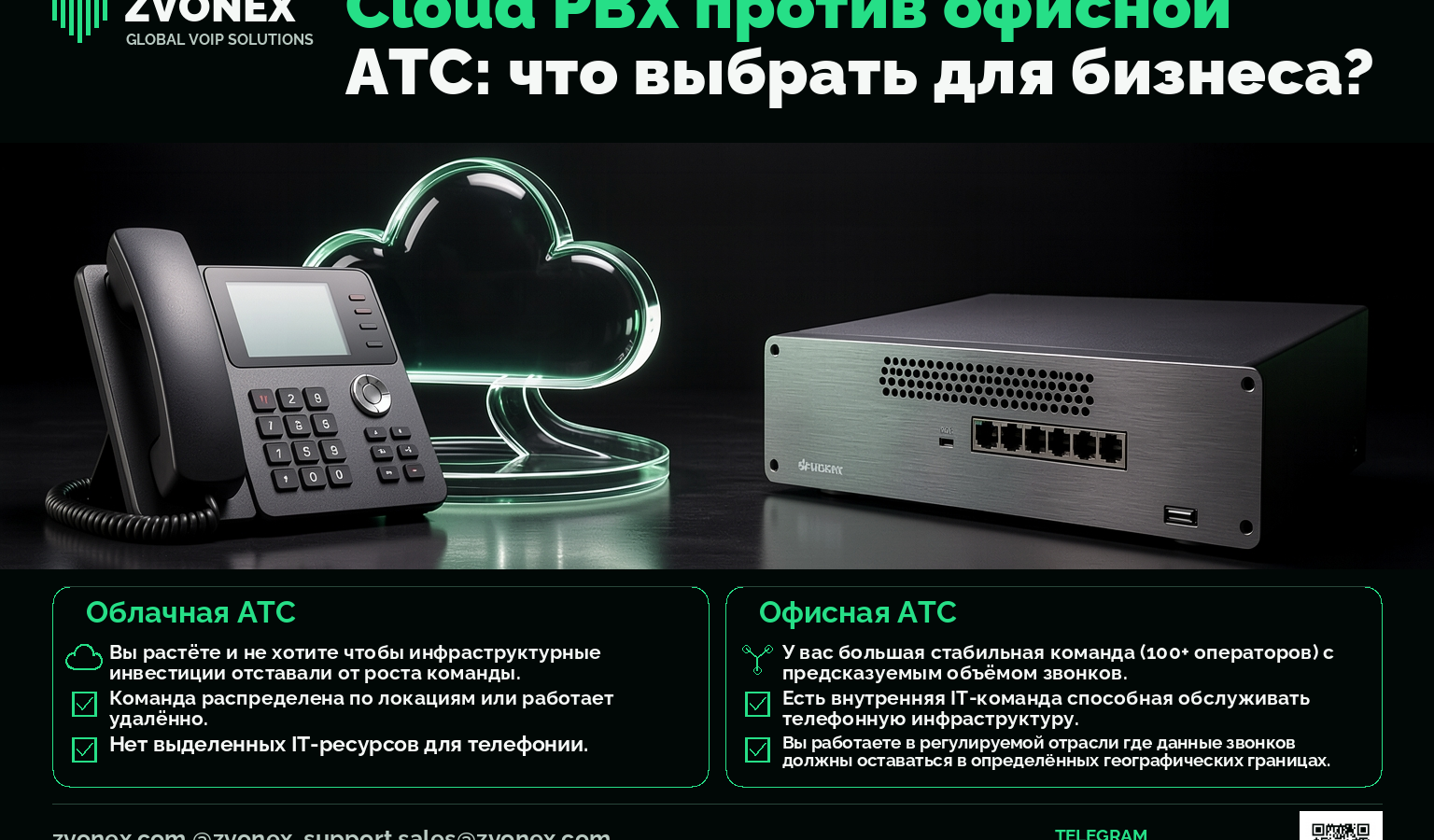 Cloud PBX против офисной АТС: что выбрать для бизнеса?