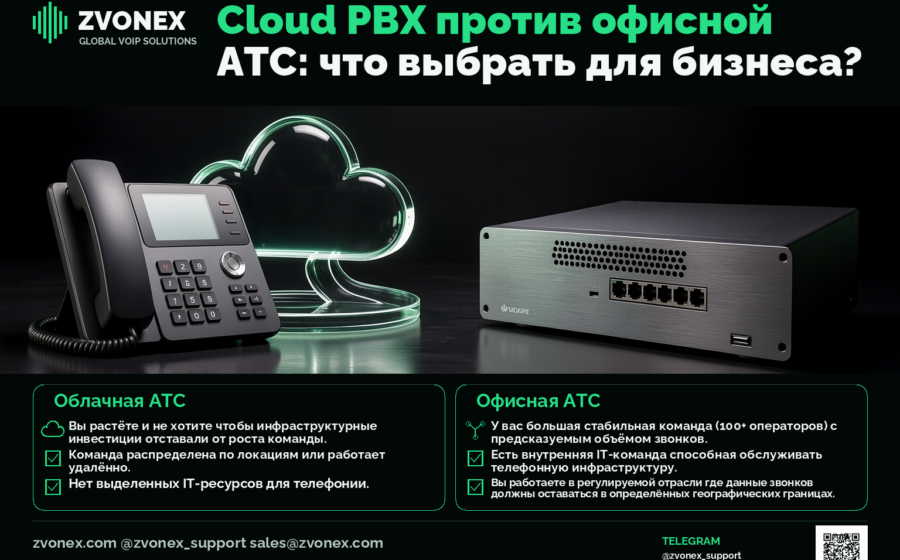 Cloud PBX против офисной АТС: что выбрать для бизнеса?