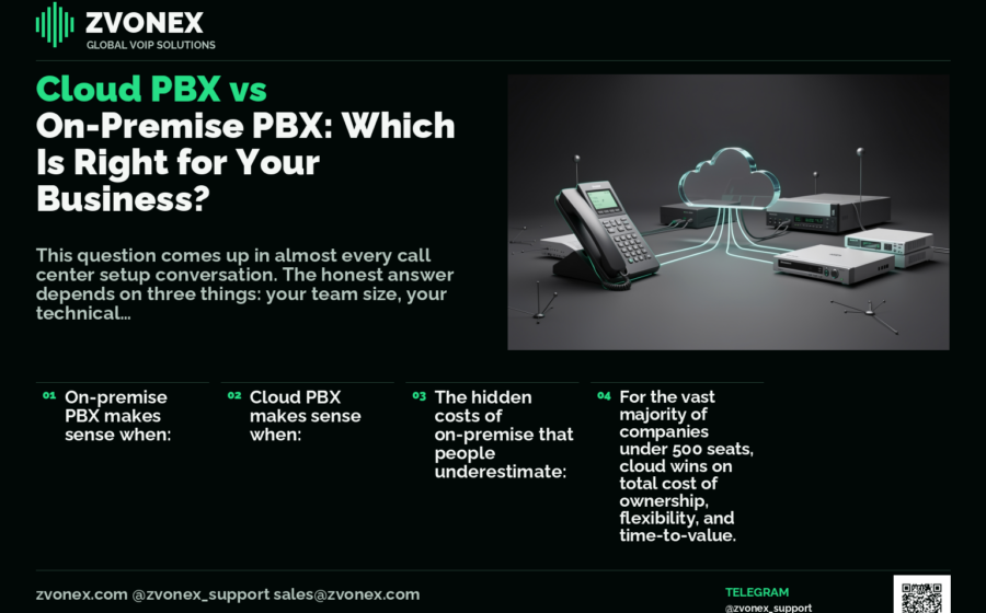 Cloud PBX vs On-Premise PBX: Which Is Right for Your Business?