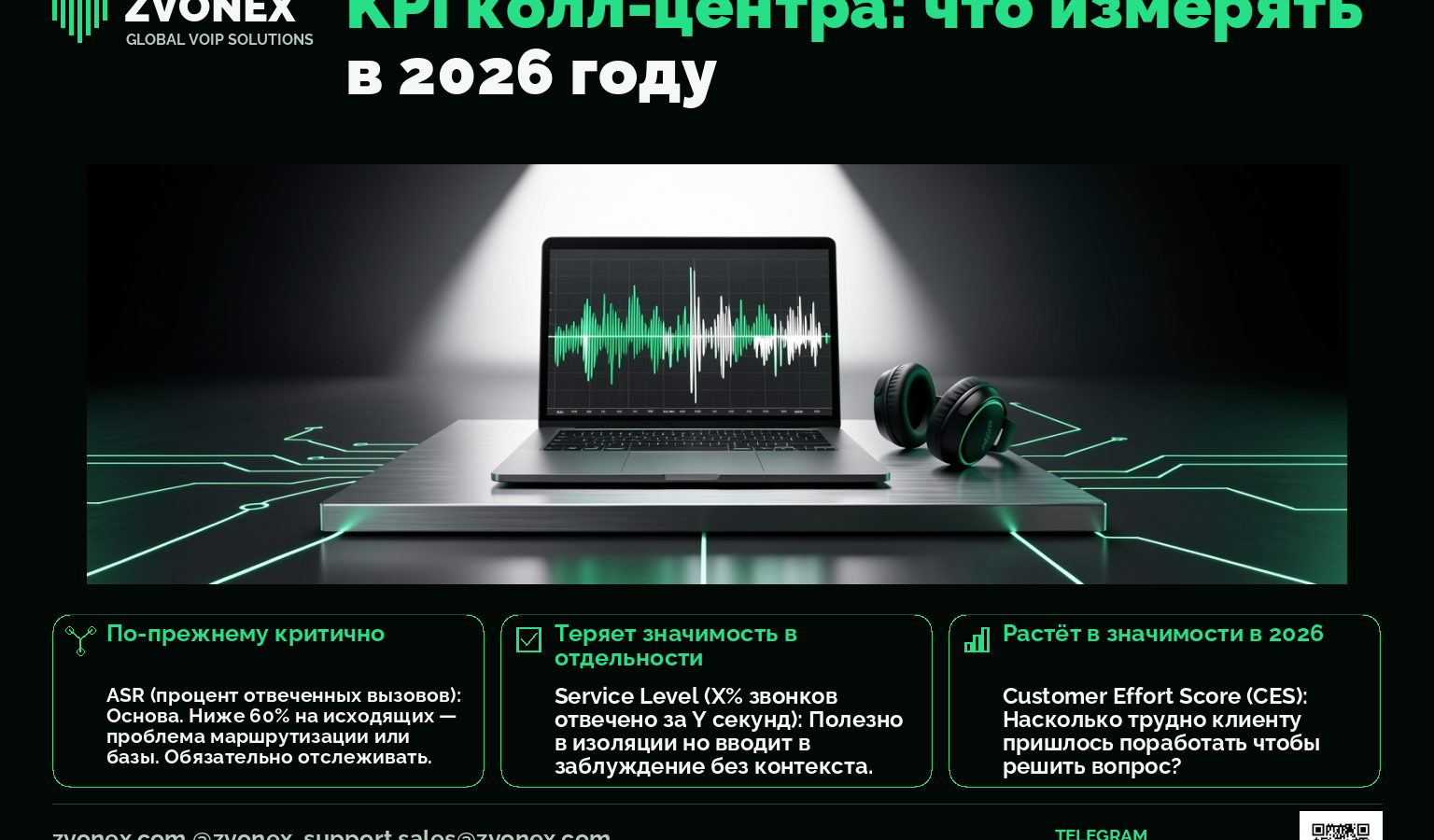 KPI колл-центра: что измерять в 2026 году